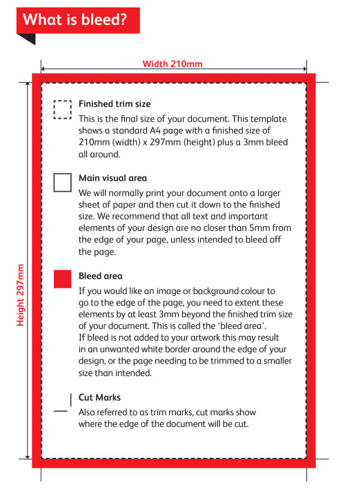 printing bleed instructions